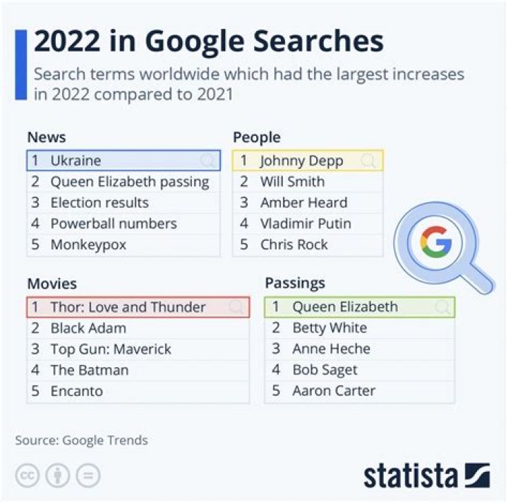 Top Searches For 'sanjay gajendra' on Google