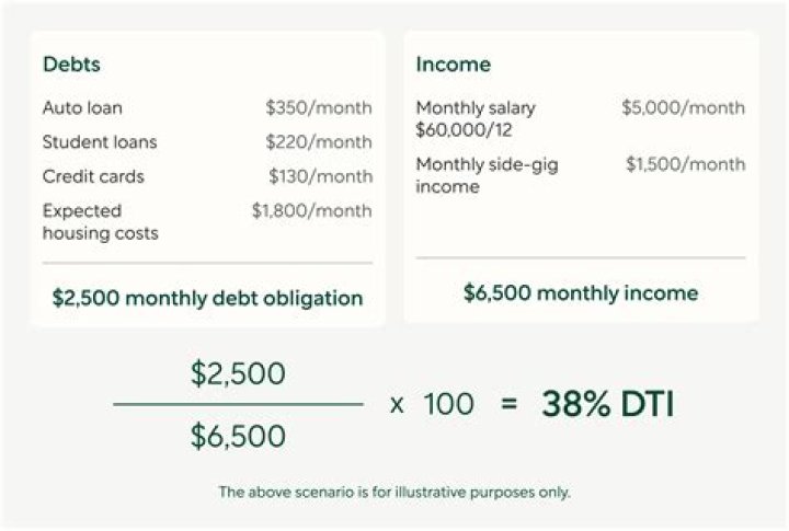 Trendy DTI: Understanding the Debt-to-Income Ratio and Its Importance