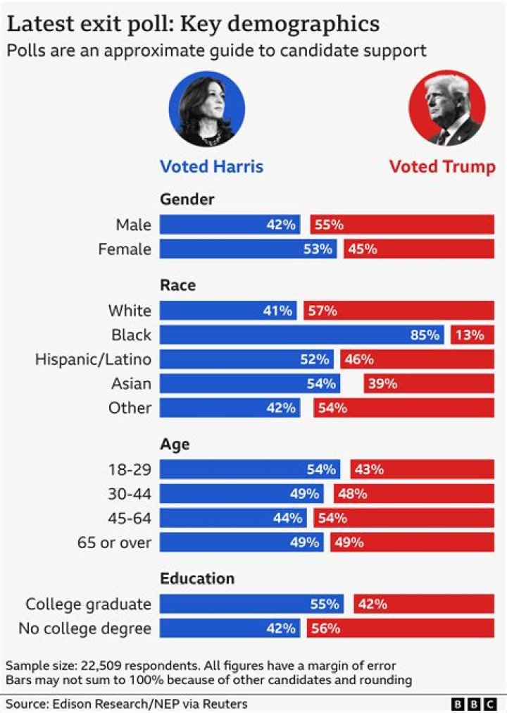 Trump vs. Kamala Polls: Analyzing the 2024 Presidential Race
