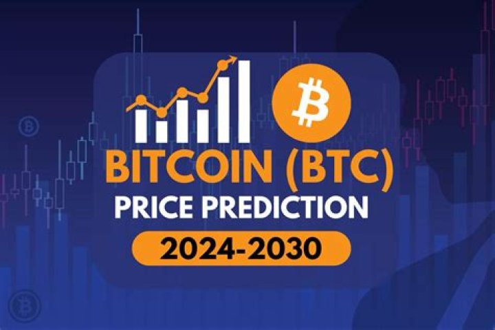 ULTIMATE Guide: SWFTCOIN Price Predictions for 2030