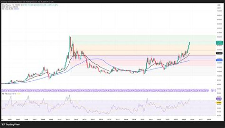 Ultimate Guide to CAPV Stock Price Predictions for 2030