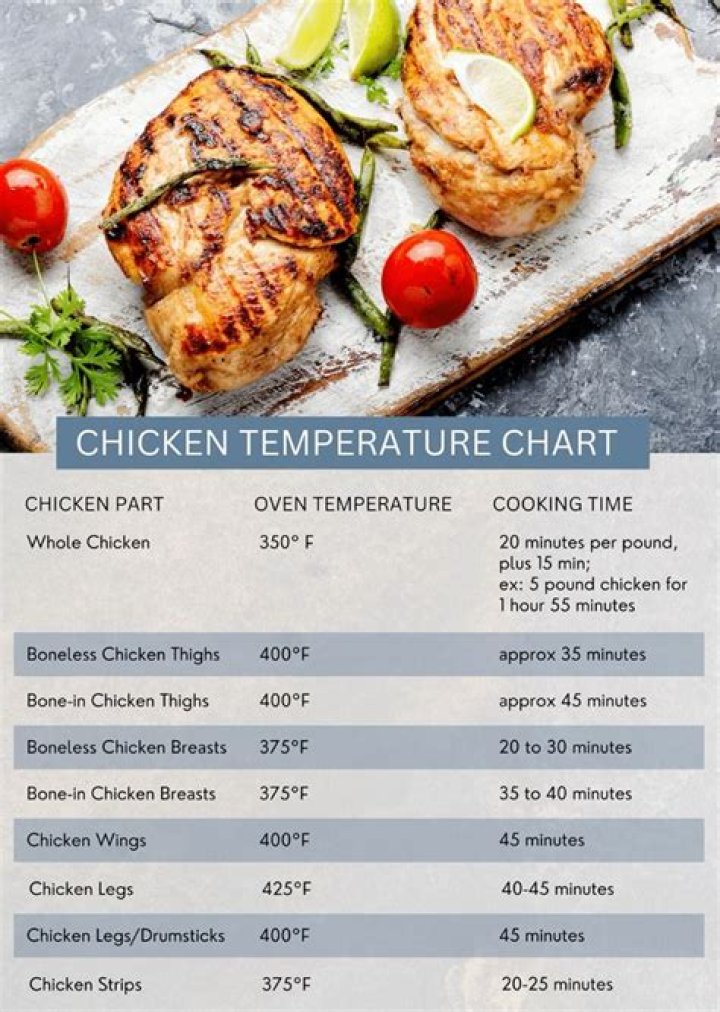 Ultimate Guide to Chicken Temperature Cooked: Ensuring Perfectly Cooked Chicken Every Time