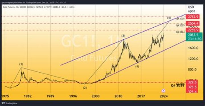 Ultimate Guide to NNE Price Prediction: Future Forecast Unveiled