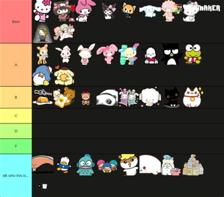 Ultimate Guide to Sanrio Characters List: Meet Your Favorite Icons