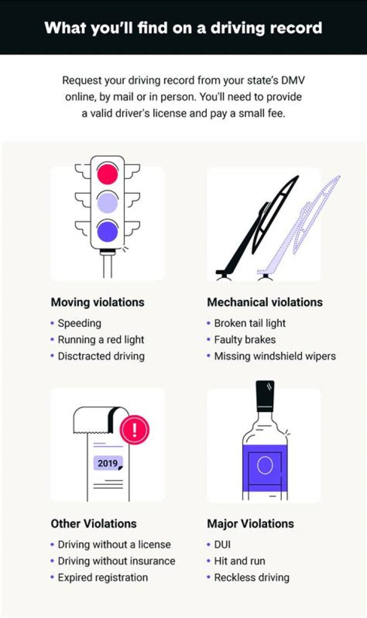 Uncovering the Duration: How Long Will an Accident Mark Your Driving Record?