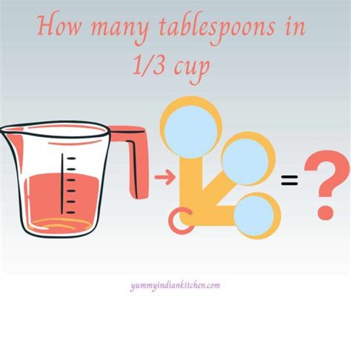 Understanding 1/3 Cup: How Many Tablespoons Does It Equal?