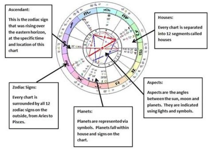 Understanding Birth Sign Characteristics: A Deep Dive into Astrology
