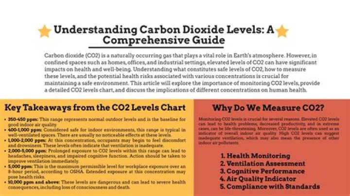 Understanding Carbon Dioxide Polarity: A Comprehensive Guide