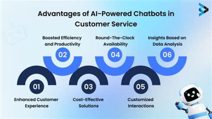 Understanding Chobot: The Future of AI-Powered Chatbots