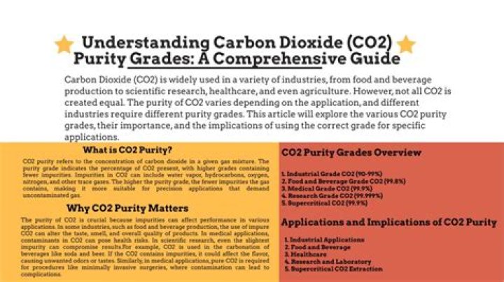 Understanding CO2 Molecules: A Comprehensive Guide
