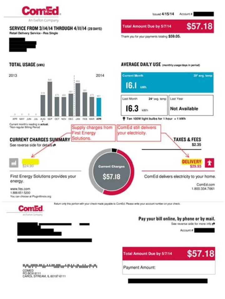 Understanding Comed Number: A Comprehensive Guide for Businesses