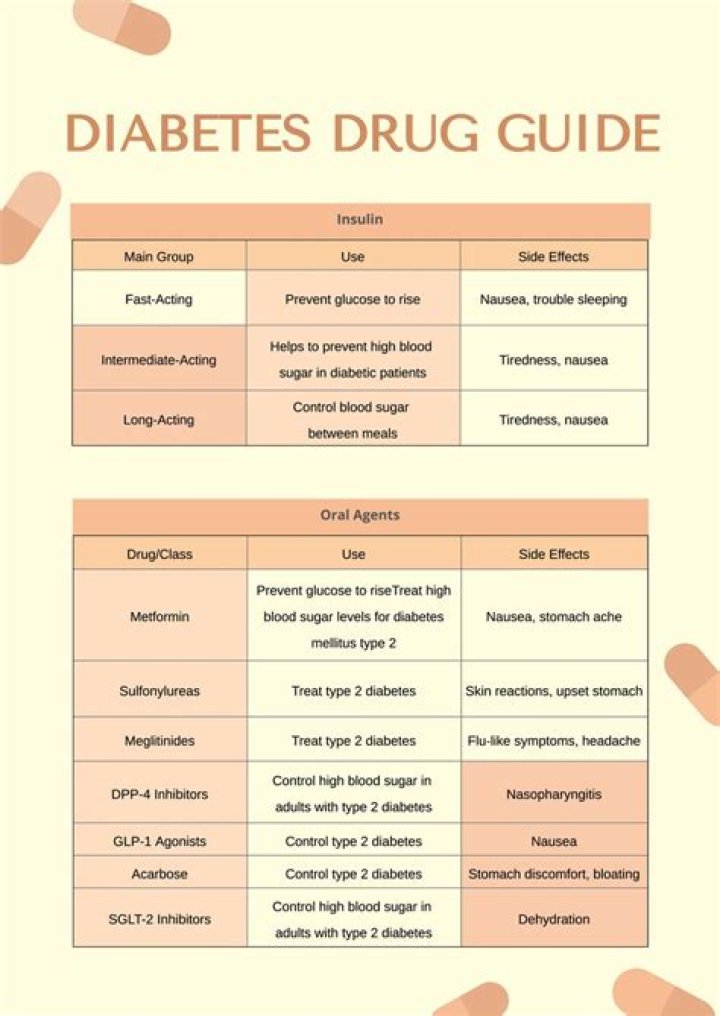 Understanding Dr. Oz Diabetes Med: A Comprehensive Guide