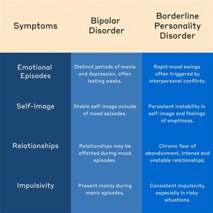 Understanding Eyes and Bipolar Disorder: A Comprehensive Guide