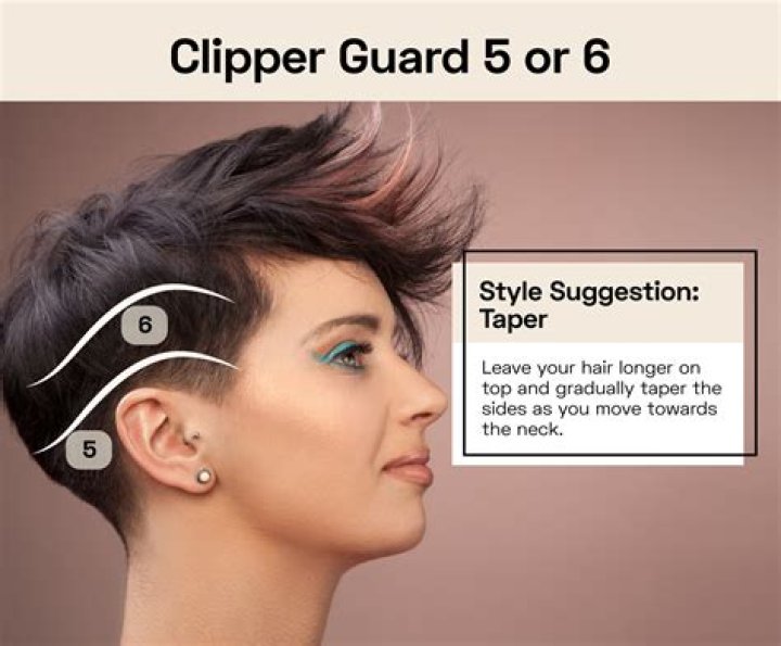 Understanding Hair Clipper Lengths: A Comprehensive Guide