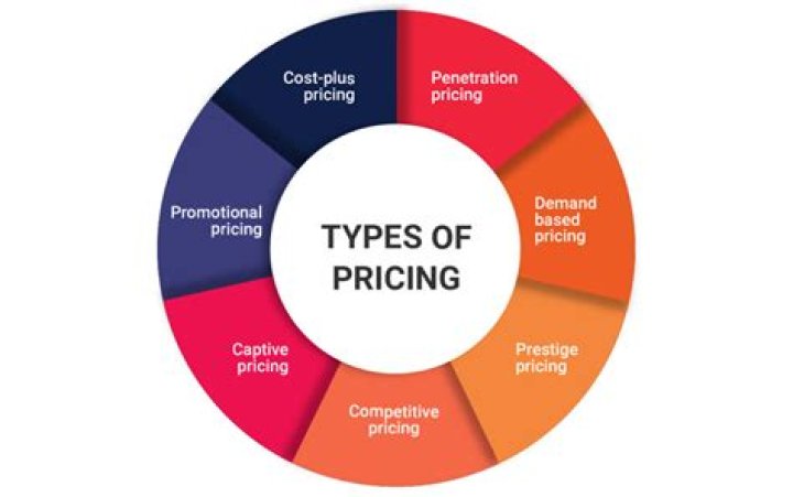 Understanding In and Out Pricing: A Comprehensive Guide