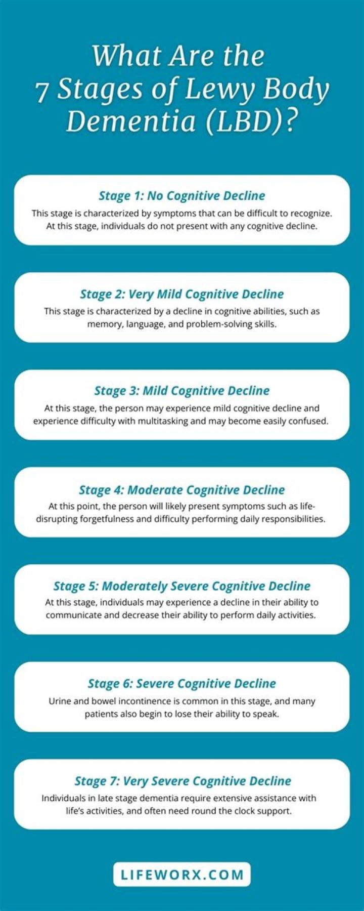 Understanding Lewy Body Dementia: The Case of Robin Williams