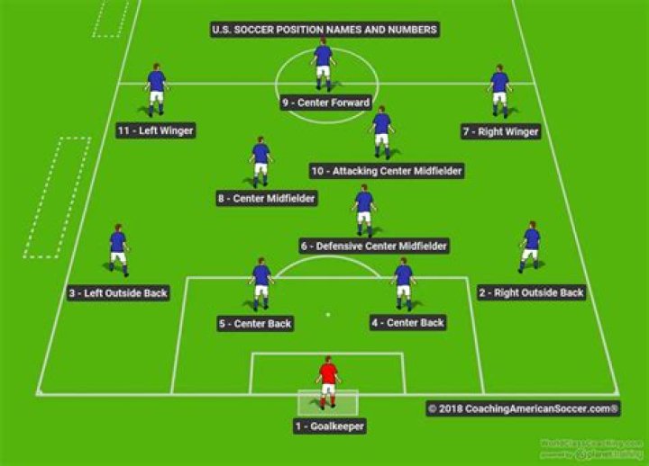 Understanding Libero's Role in Football: The Unsung Hero of the Game