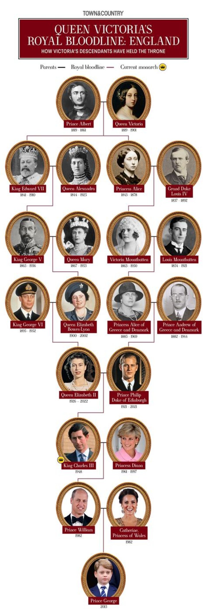 Understanding Mountbatten-Windsor: A Deep Dive into the Royal Family
