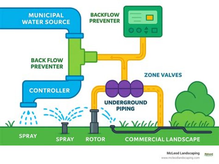 Understanding Municipal Backflow Ltd: Safeguarding Our Water Supply