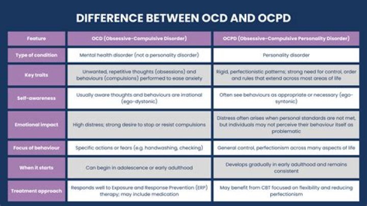 Understanding OCPD Police: A Comprehensive Guide