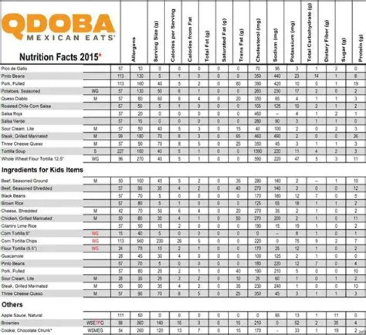 Understanding Qdoba Calories: A Comprehensive Guide
