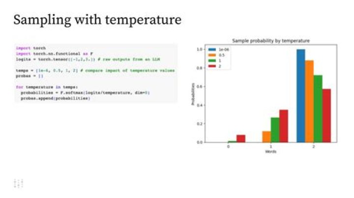 Understanding Temperature in Warren MI: A Comprehensive Guide