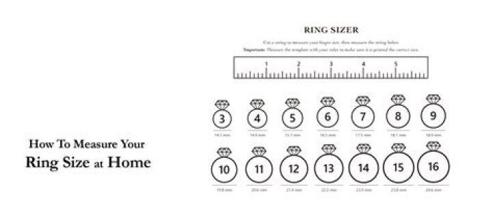 Understanding the Art of Ring Sizing: How to Measure Ring Size with Tape Measure