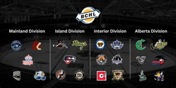 Understanding the British Columbia Hockey League: A Comprehensive Guide