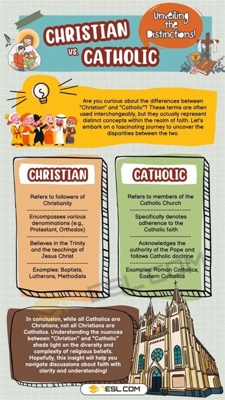 Understanding the Difference Between Catholics and Christians