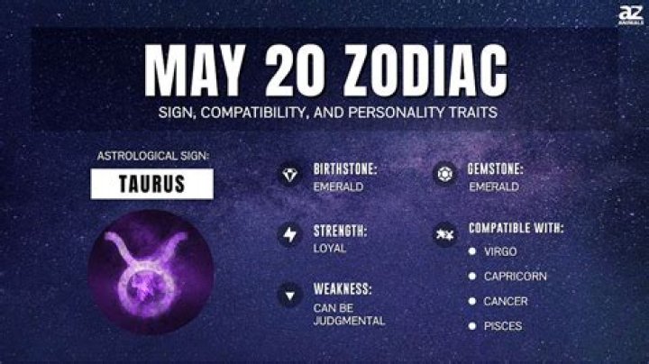 Understanding the May 20 Zodiac Sign: Traits, Compatibility, and More