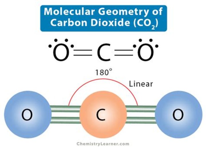 Understanding the Molecular Shape of Carbon Dioxide: A Comprehensive Guide