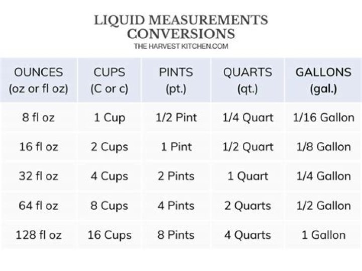 Understanding the Number of Ounces in a Pint: A Comprehensive Guide