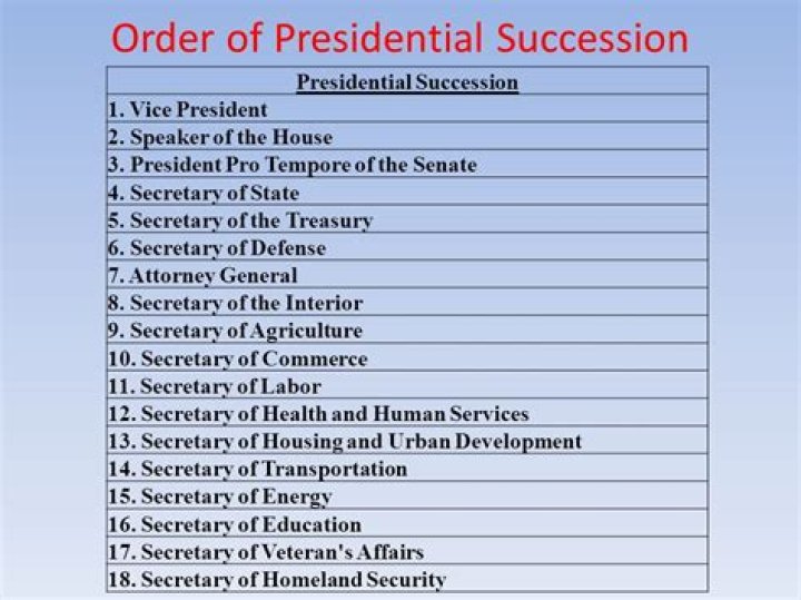 Understanding the Order of Presidential Succession: A Comprehensive Guide