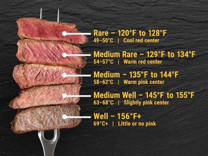 Understanding the Perfect Temperature for Medium Rare: A Comprehensive Guide