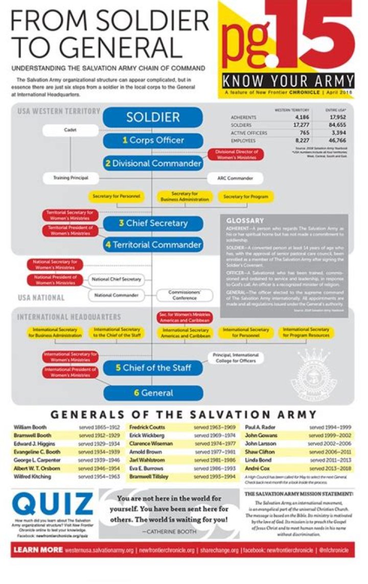 Understanding the Salvation Army Purpose: A Comprehensive Guide