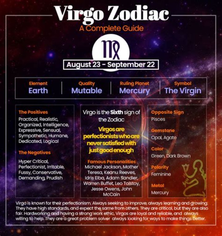 Understanding the September Zodiac Symbol: Virgo and Libra