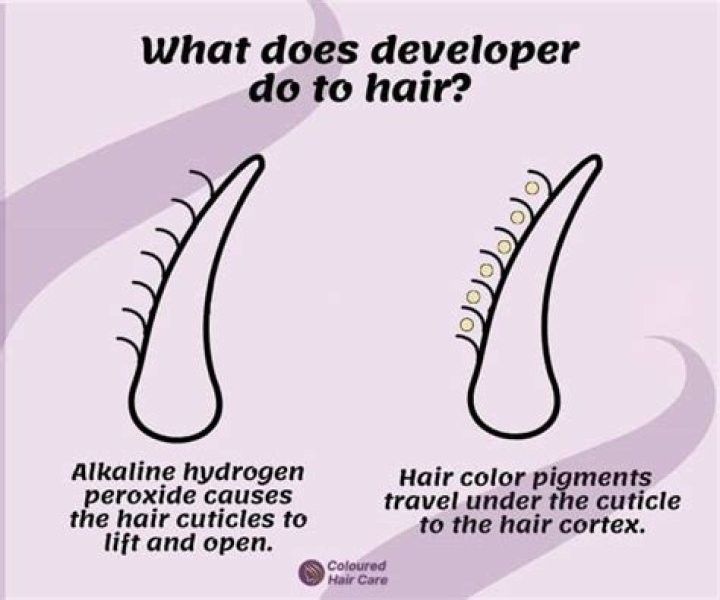 Understanding the Shelf Life of Hair Developer: Does Hair Developer Expire?