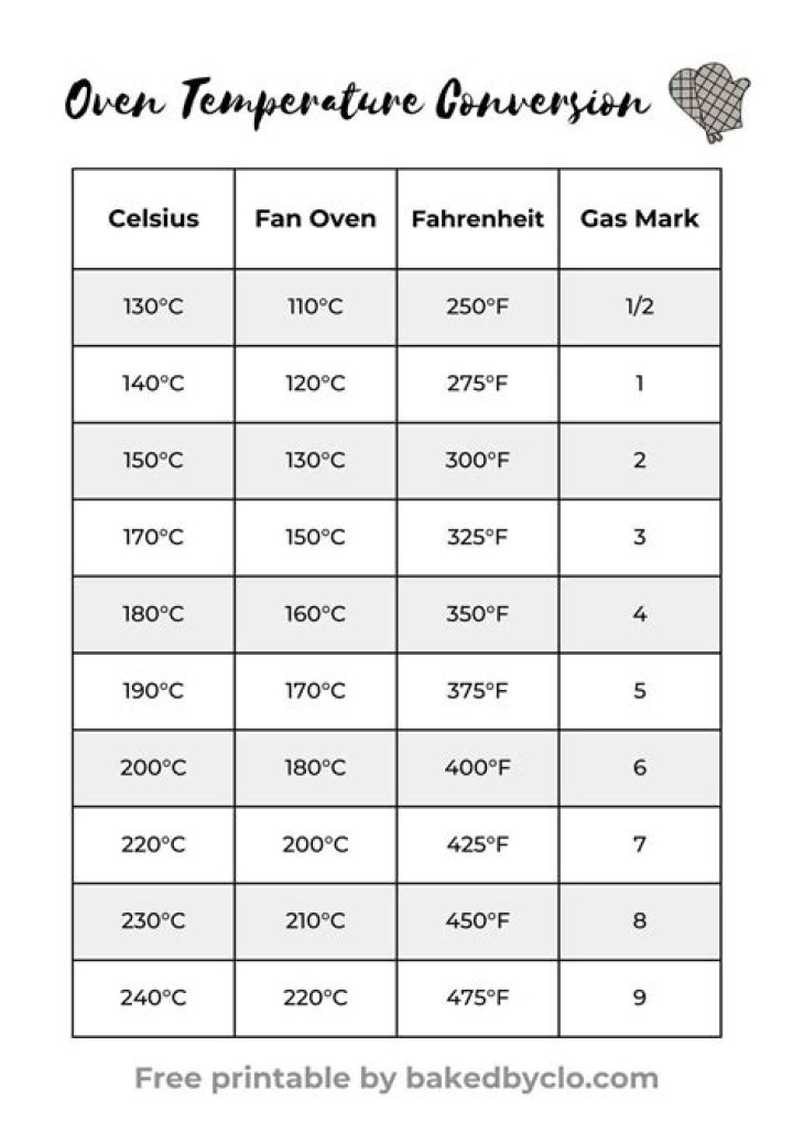 Understanding the Temperature in An Leandro CA: A Comprehensive Guide