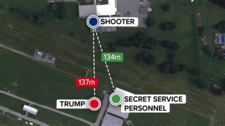 Understanding the Trump Shooter Roof Incident: A Comprehensive Overview