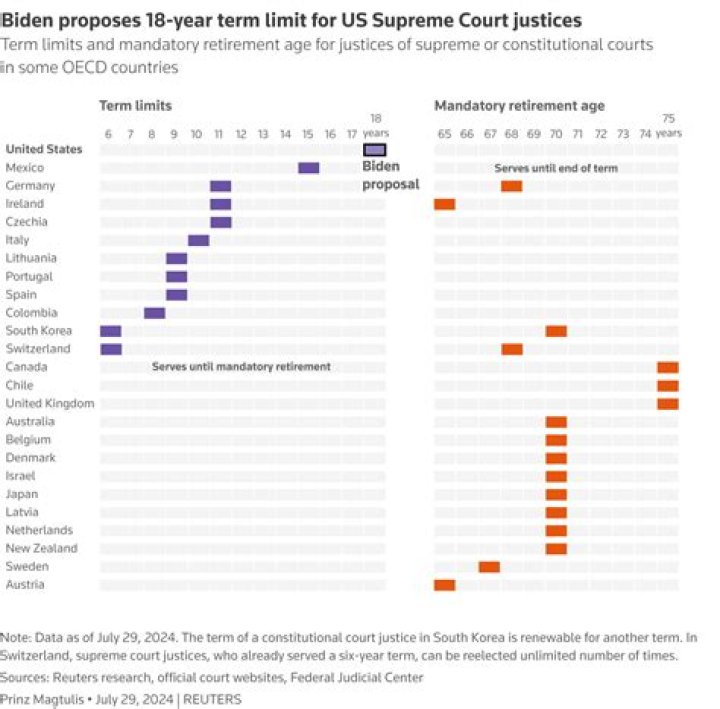Understanding U.S. President Term Limits: A Comprehensive Guide