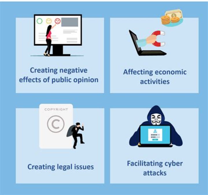 Undressing Deepfake: Understanding the Phenomenon, Risks, and Implications