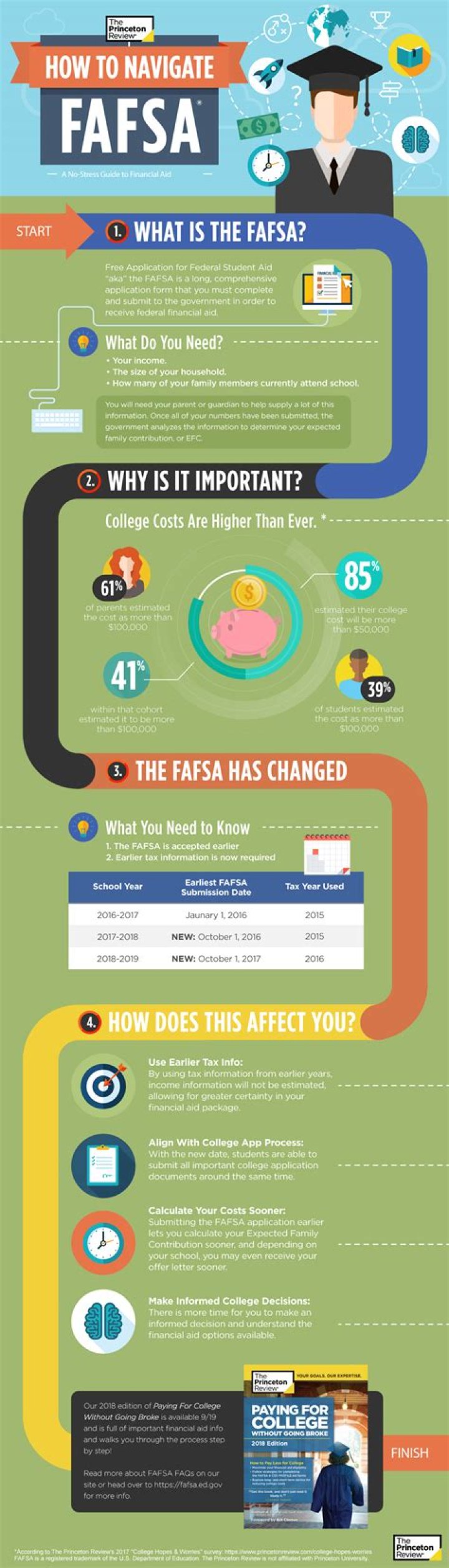 University of Southern California FAFSA: A Comprehensive Guide for Students