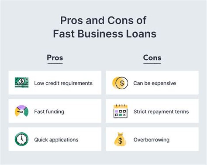 Unlock Your Airbnb Potential with Business Loans | Fast and Flexible Financing
