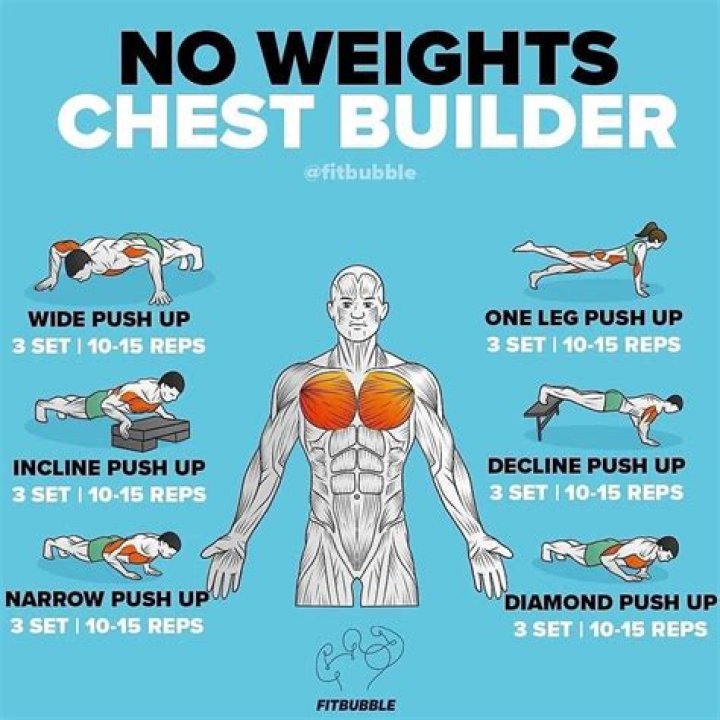 Unlock Your Potential: The Ultimate Guide to Lower Chest Development Exercises