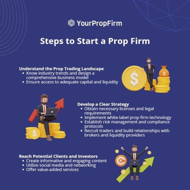 Unlock Your Trading Potential with Prop Firm Free Trial