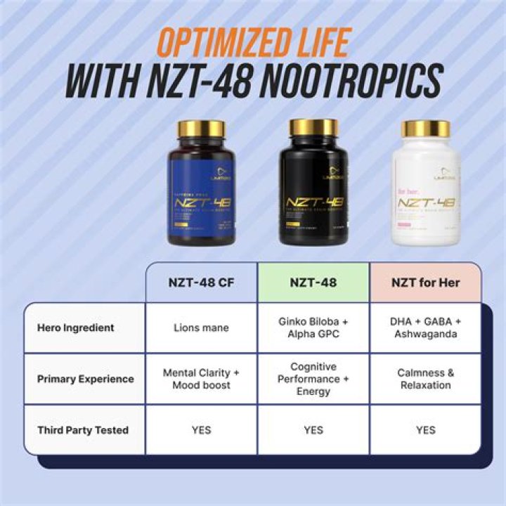 Unlocking the Mystery of NZT 48 Floyd: A Deep Dive into its Allure and Impact