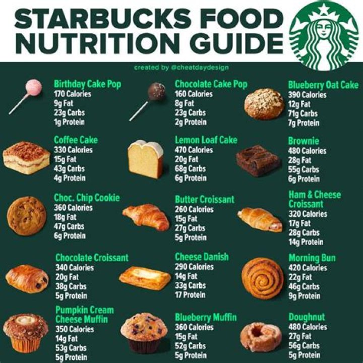 Unlocking the Secrets of Calories in Starbucks Drinks: A Comprehensive Guide