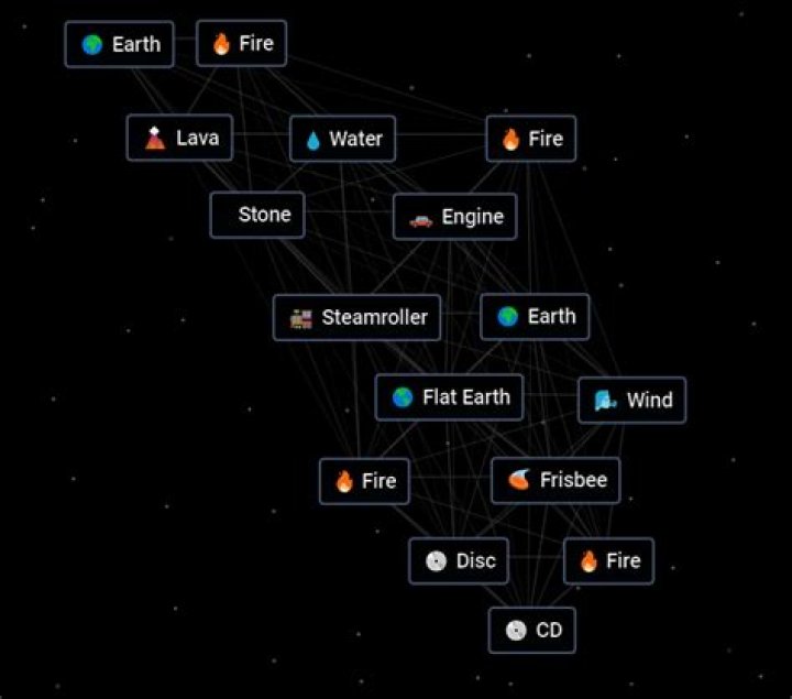 Unlocking the Secrets of CD Infinite Craft: Your Ultimate Guide