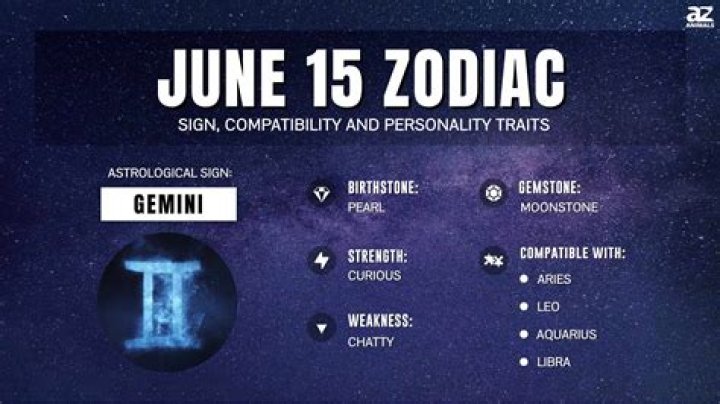 Unlocking the Secrets of June 29 Zodiac: Traits, Compatibility, and More