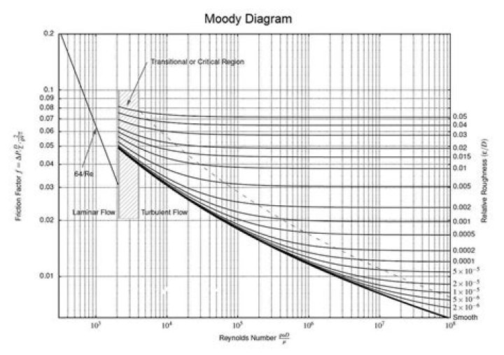 Unlocking the Secrets of Moody Ability: A Comprehensive Guide